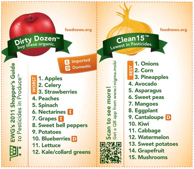 Dirty Dozen and Clean 15 Dirty Dozen and Clean 15
